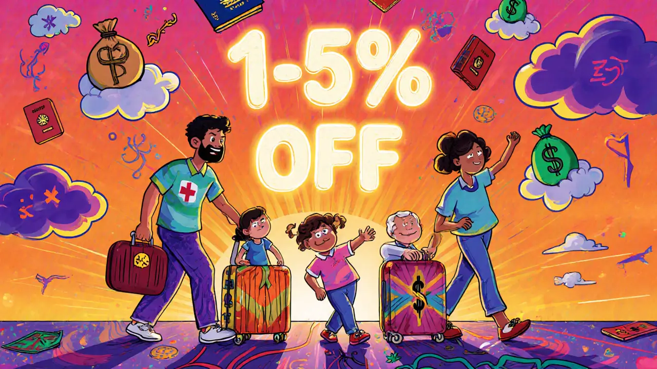 Семейная туристическая страховка: как сэкономить при страховании всей семьи